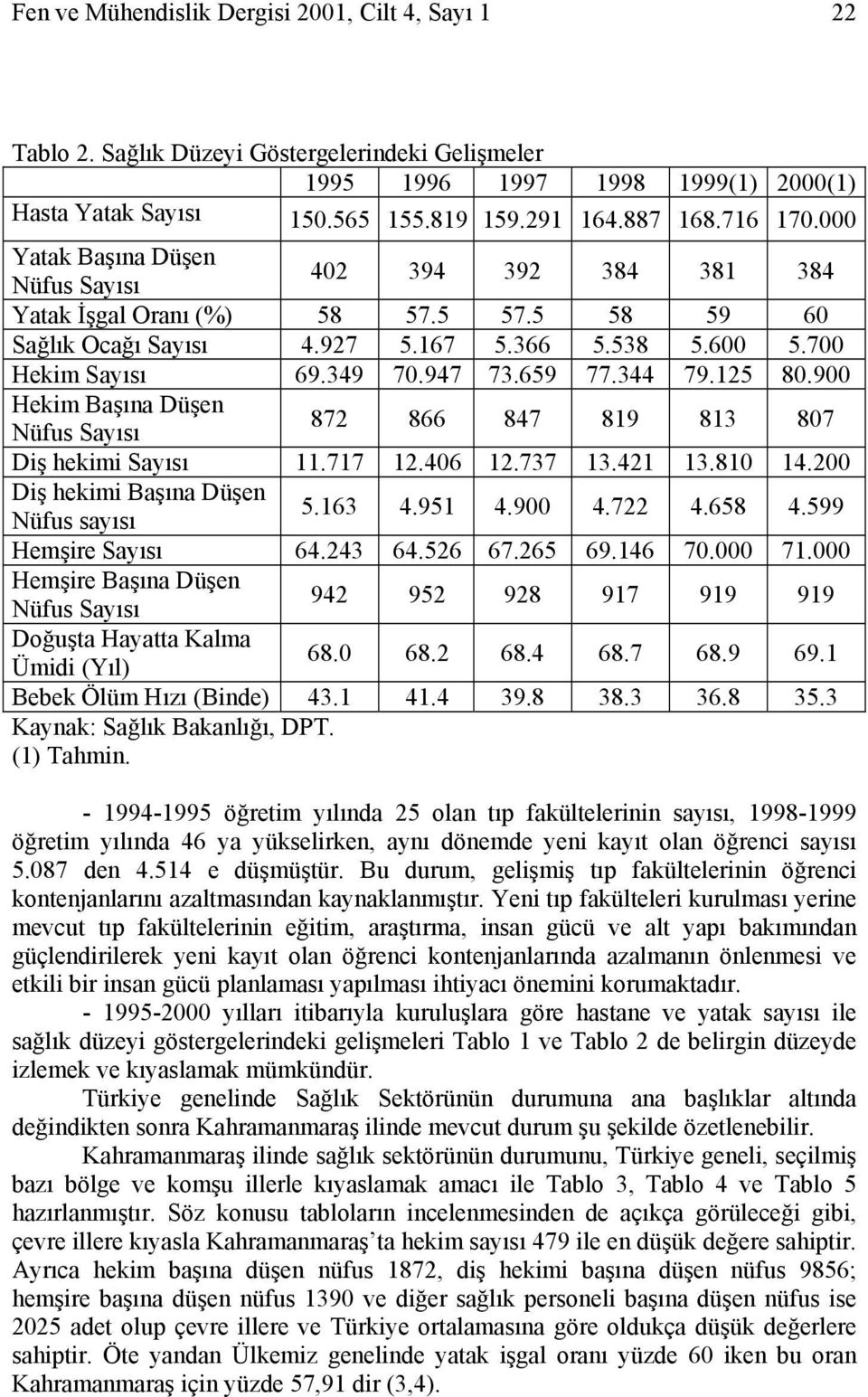 125 80.900 Hekim Başına Düşen 872 866 847 819 813 807 Diş hekimi Sayısı 11.717 12.406 12.737 13.421 13.810 14.200 Diş hekimi Başına Düşen Nüfus sayısı 5.163 4.951 4.900 4.722 4.658 4.