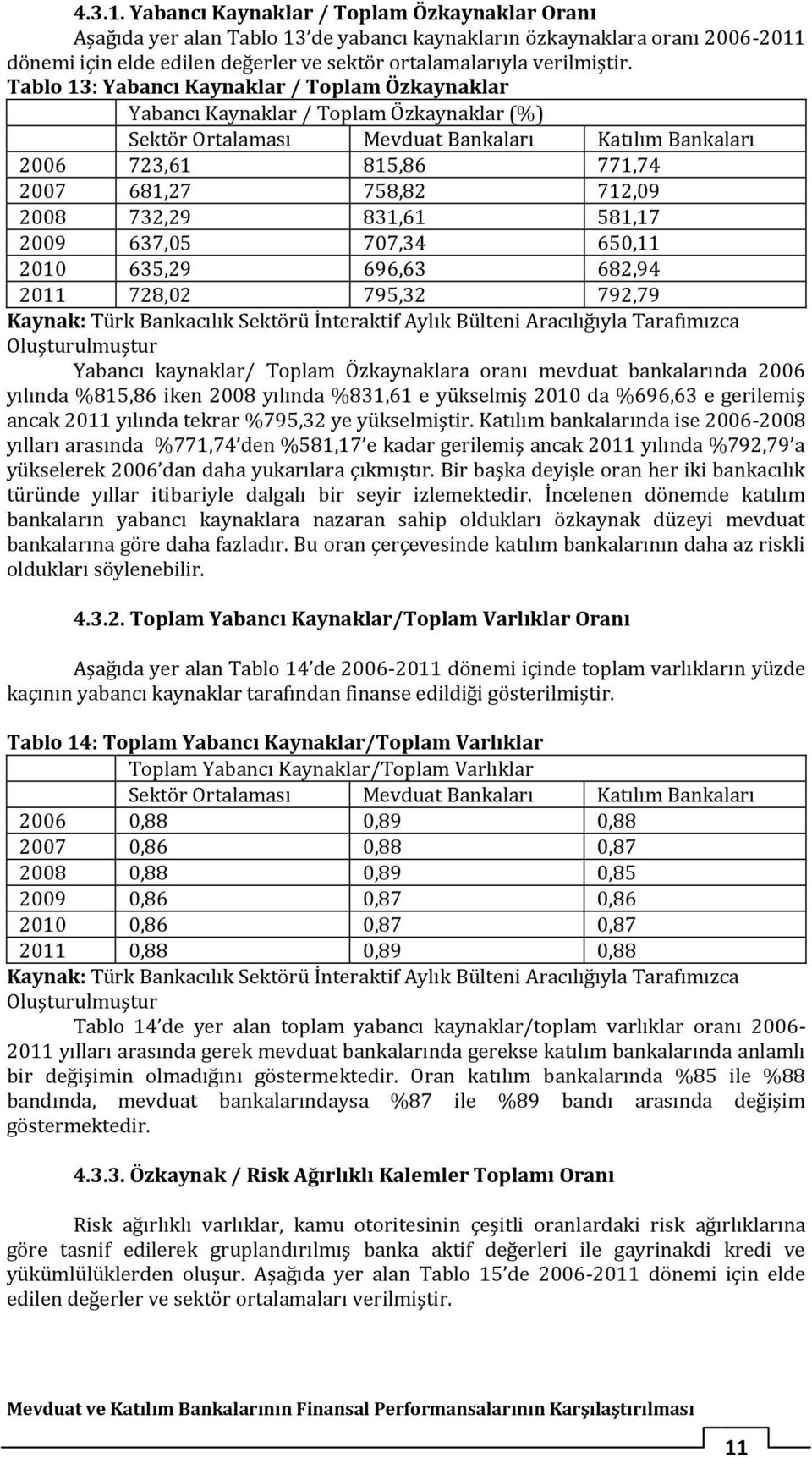 Tablo 13: Yabancı Kaynaklar / Toplam Özkaynaklar Yabancı Kaynaklar / Toplam Özkaynaklar (%) 2006 723,61 815,86 771,74 2007 681,27 758,82 712,09 2008 732,29 831,61 581,17 2009 637,05 707,34 650,11