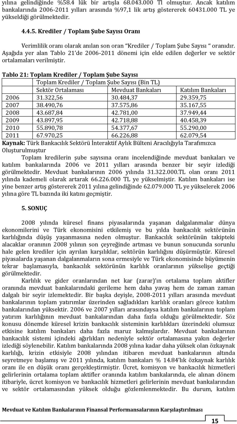 Tablo 21: Toplam Krediler / Toplam Şube Sayısı Toplam Krediler / Toplam Şube Sayısı (Bin TL) 2006 31.322,56 30.484,37 29.359,75 2007 38.490,76 37.575,86 35.167,55 2008 43.687,84 42.781,00 37.