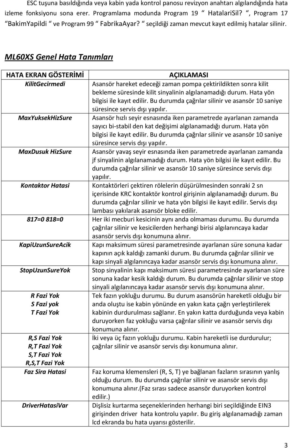 ML60XS Genel Hata Tanımları HATA EKRAN GÖSTERİMİ AÇIKLAMASI KilitGecirmedi Asansör hareket edeceği zaman pompa çektirildikten sonra kilit bekleme süresinde kilit sinyalinin algılanamadığı durum.