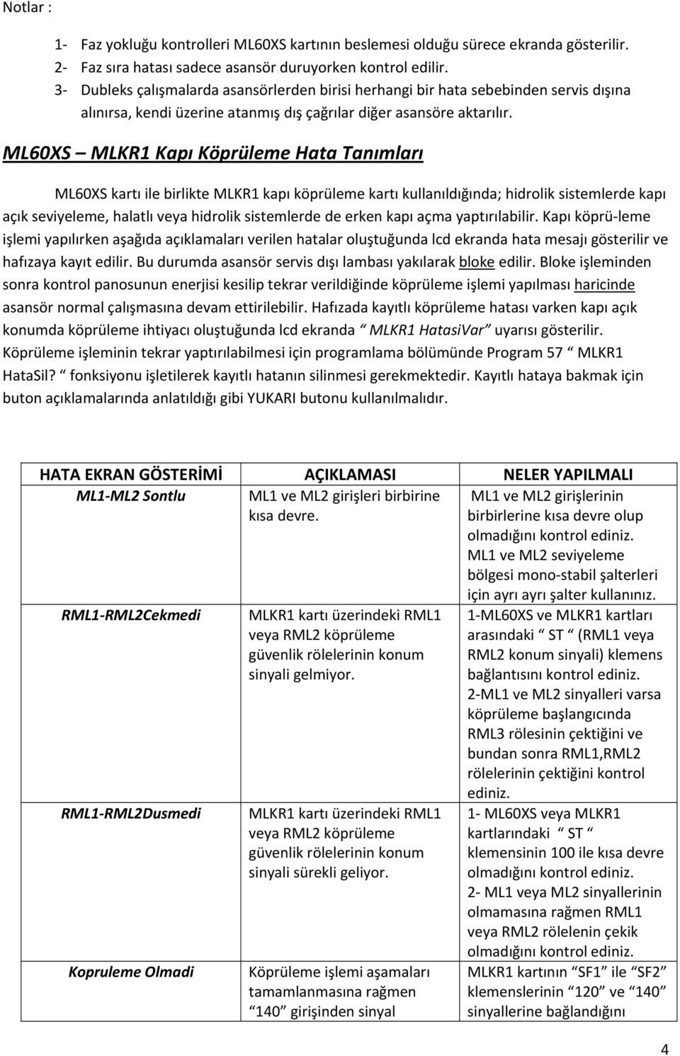 ML60XS MLKR1 Kapı Köprüleme Hata Tanımları ML60XS kartı ile birlikte MLKR1 kapı köprüleme kartı kullanıldığında; hidrolik sistemlerde kapı açık seviyeleme, halatlı veya hidrolik sistemlerde de erken