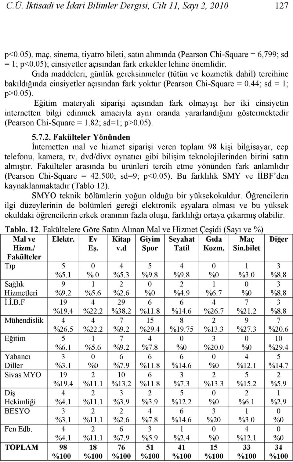 Gıda maddeleri, günlük gereksinmeler (tütün ve kozmetik dahil) tercihine bakıldığında cinsiyetler açısından fark yoktur (Pearson Chi-Square = 0.44; sd = 1; p>0.05).