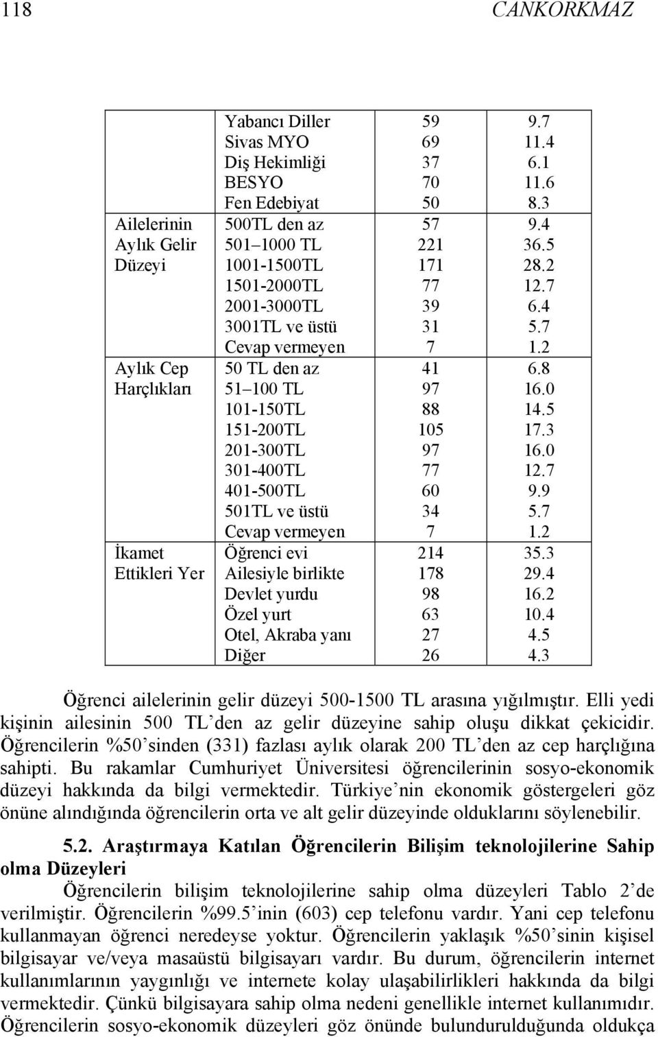 Otel, Akraba yanı Diğer 59 69 37 70 50 57 221 171 77 39 31 7 41 97 88 105 97 77 60 34 7 214 178 98 63 27 26 9.7 11.4 6.1 11.6 8.3 9.4 36.5 28.2 12.7 6.4 5.7 1.2 6.8 16.0 14.5 17.3 16.0 12.7 9.9 5.7 1.2 35.