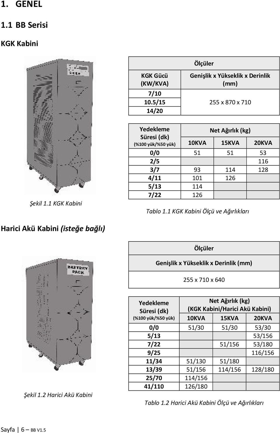 1 KGK Kabini Ölçü ve Ağırlıkları Harici Akü Kabini (isteğe bağlı) Ölçüler Genişlik x Yükseklik x Derinlik (mm) 255 x 710 x 640 Şekil 1.