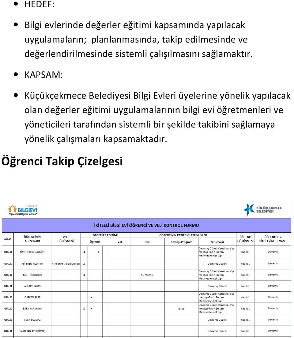 KAPSAM: Küçükçekmece Belediyesi Bilgi Evleri üyelerine yönelik yapılacak olan değerler eğitimi