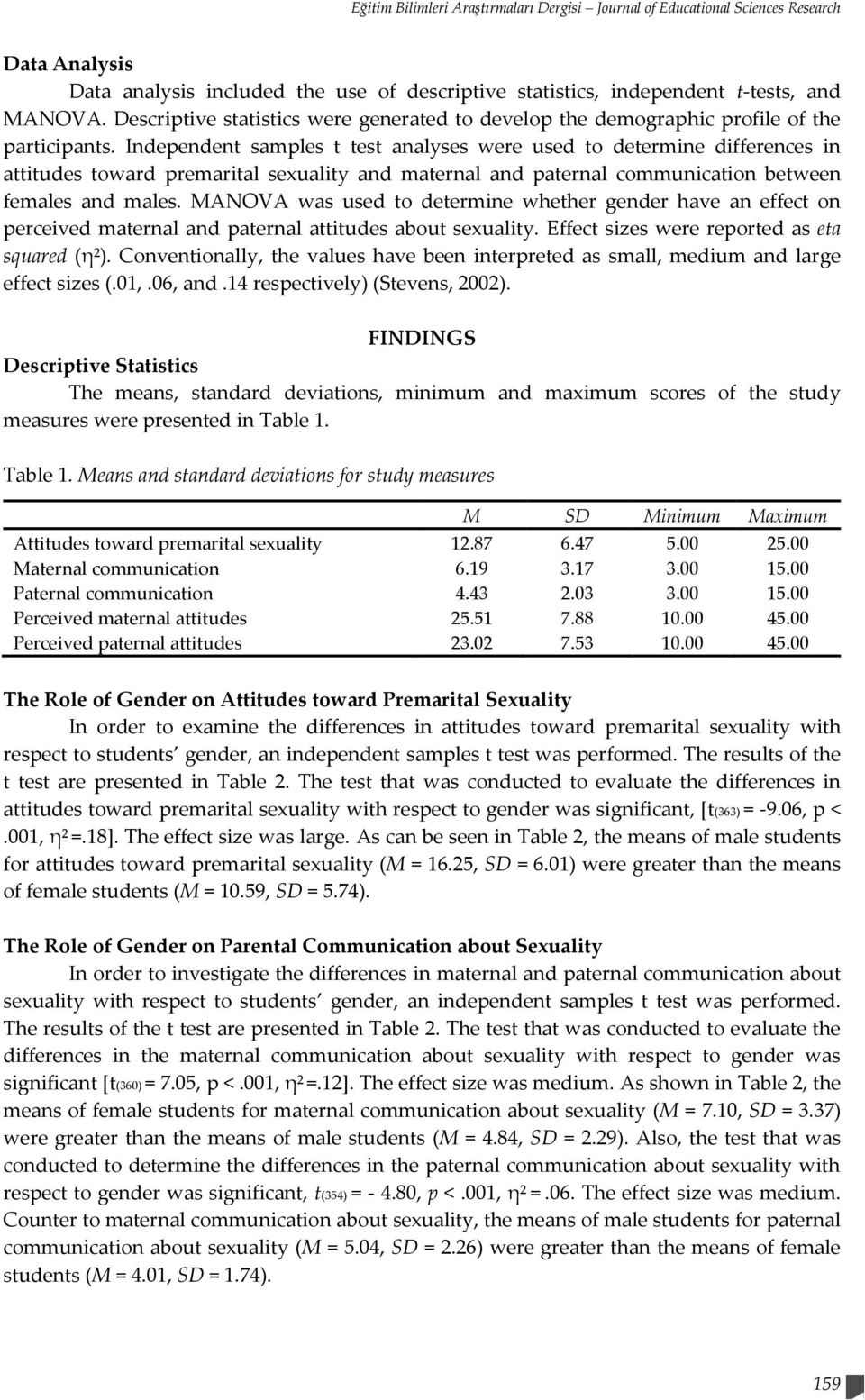Independent samples t test analyses were used to determine differences in attitudes toward premarital sexuality and maternal and paternal communication between females and males.