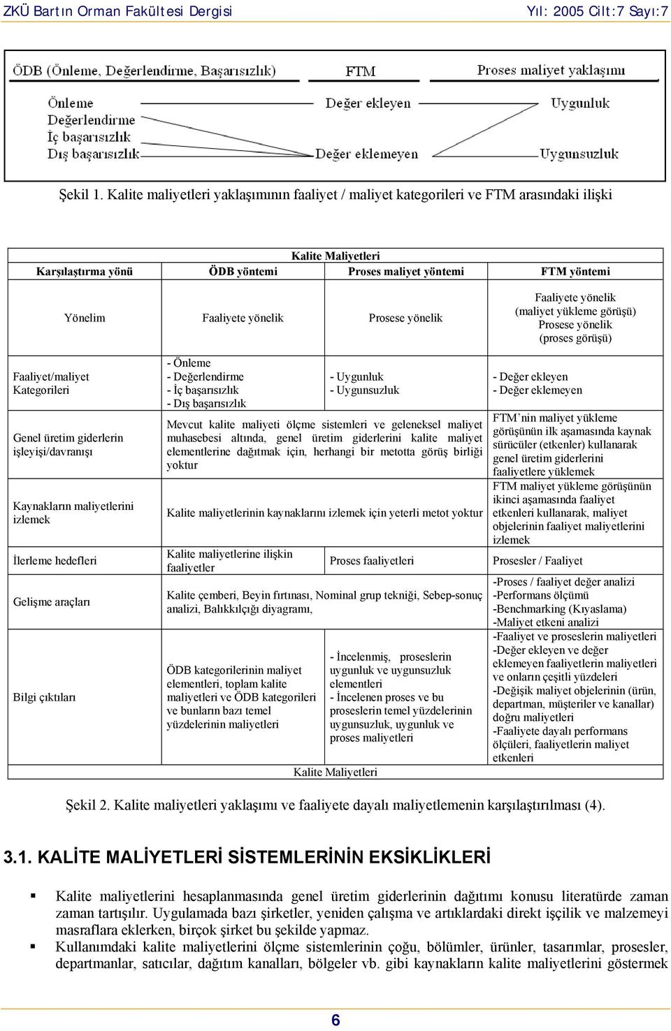 Prosese yönelik Faaliyete yönelik (maliyet yükleme görüşü) Prosese yönelik (proses görüşü) Faaliyet/maliyet Kategorileri Genel üretim giderlerin işleyişi/davranışı Kaynakların maliyetlerini izlemek