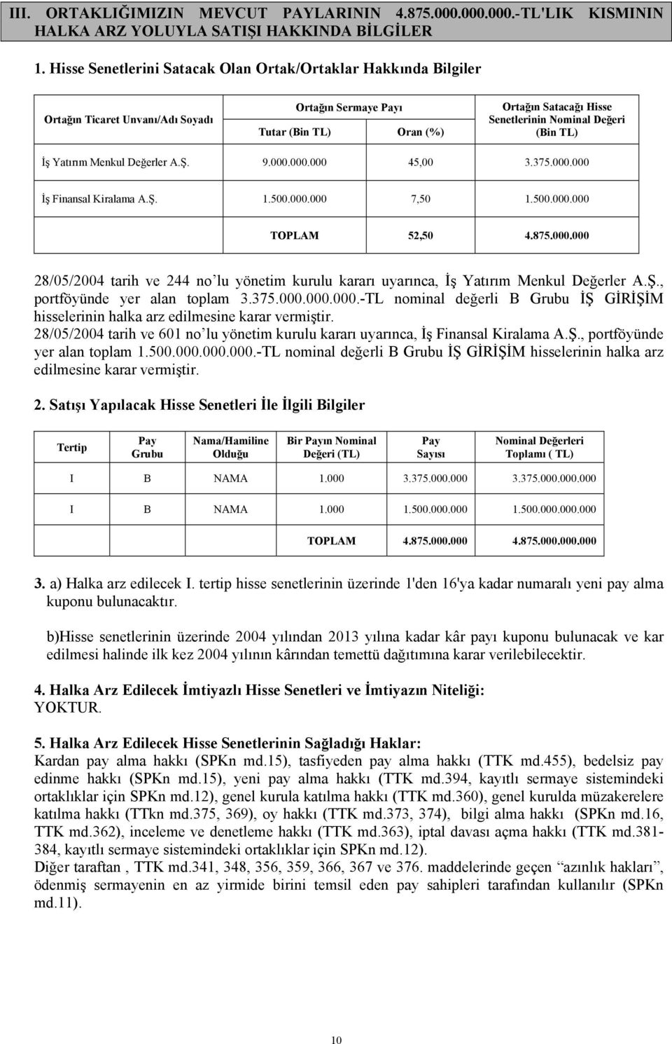 TL) İş Yatırım Menkul Değerler A.Ş. 9.000.000.000 45,00 3.375.000.000 İş Finansal Kiralama A.Ş. 1.500.000.000 7,50 1.500.000.000 TOPLAM 52,50 4.875.000.000 28/05/2004 tarih ve 244 no lu yönetim kurulu kararı uyarınca, İş Yatırım Menkul Değerler A.