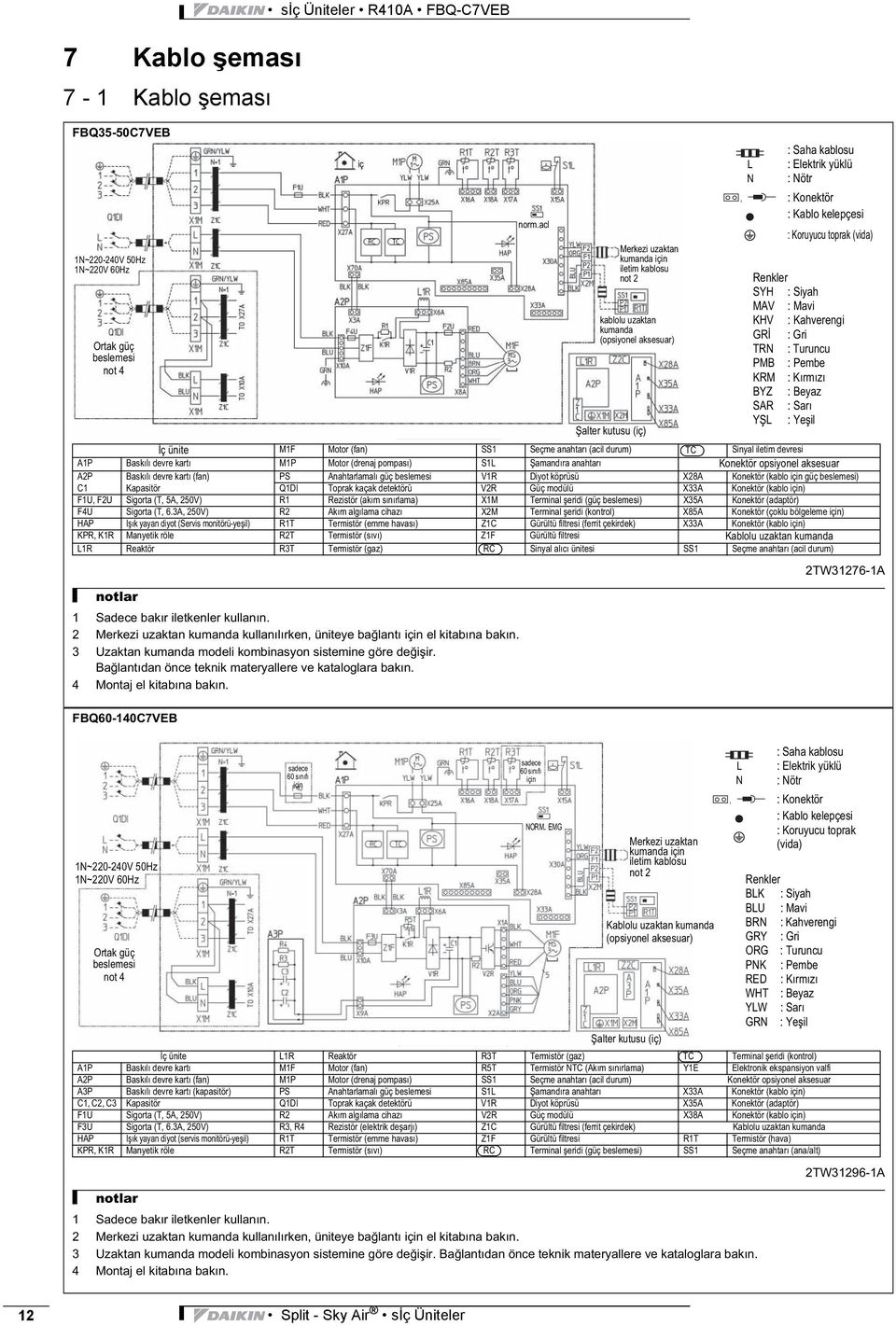 beslemesi V1R Diyot köprüsü X28A Konektör (kablo için güç beslemesi) C1 Kapasitör Q1DI Toprak kaçak detektörü V2R Güç modülü X33A Konektör (kablo için) F1U, F2U Sigorta (T, 5A, 250V) R1 Rezistör