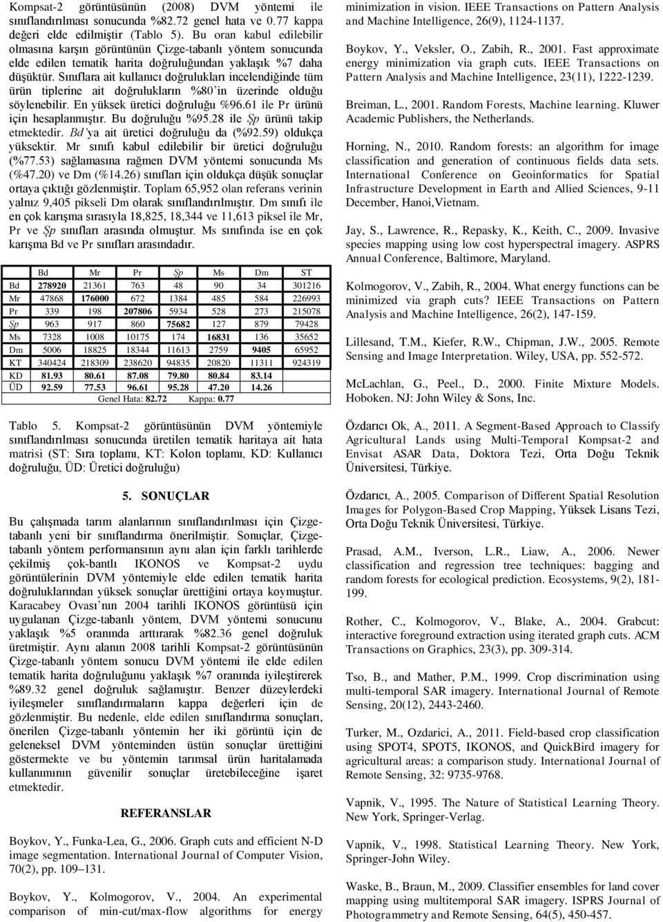 Sınıflara ait kullanıcı doğrulukları incelendiğinde tüm ürün tiplerine ait doğrulukların %80 in üzerinde olduğu söylenebilir. En yüksek üretici doğruluğu %96.61 ile Pr ürünü için hesaplanmıştır.