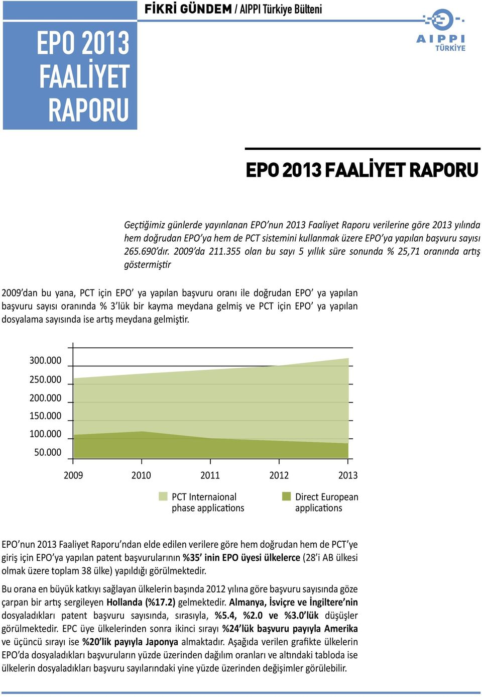 355 olan bu sayı 5 yıllık süre sonunda % 25,71 oranında artış göstermiştir 2009 dan bu yana, PCT için EPO ya yapılan başvuru oranı ile doğrudan EPO ya yapılan başvuru sayısı oranında % 3 lük bir