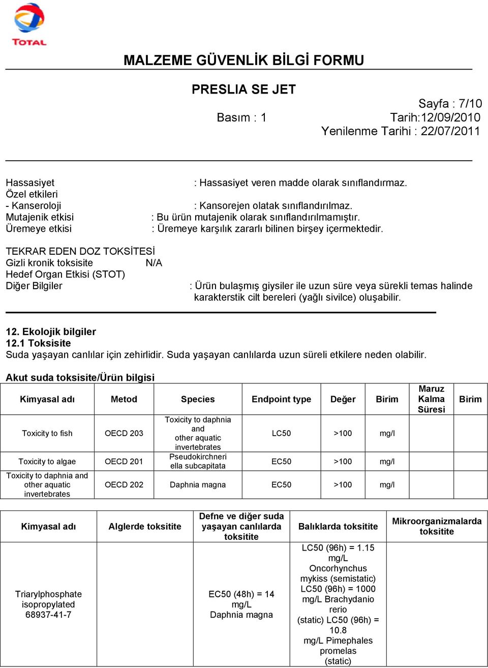 TEKRAR EDEN DOZ TOKSİTESİ Gizli kronik toksisite N/A Hedef Organ Etkisi (STOT) Diğer Bilgiler : Ürün bulaşmış giysiler ile uzun süre veya sürekli temas halinde karakterstik cilt bereleri (yağlı