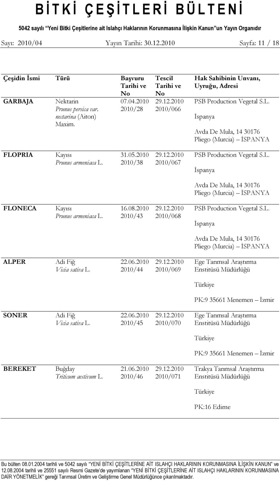 16.08.2010 2010/43 2010/068 PSB Production Vegetal S.L. Ġspanya Avda De Mula, 14 30176 Pliego (Murcia) ĠSPANYA ALPER Adi Fiğ Vicia sativa L. 22.06.2010 2010/44 2010/069 Ege Tarımsal AraĢtırma Enstitüsü Müdürlüğü Türkiye PK:9 35661 Menemen Ġzmir SONER Adi Fiğ Vicia sativa L.