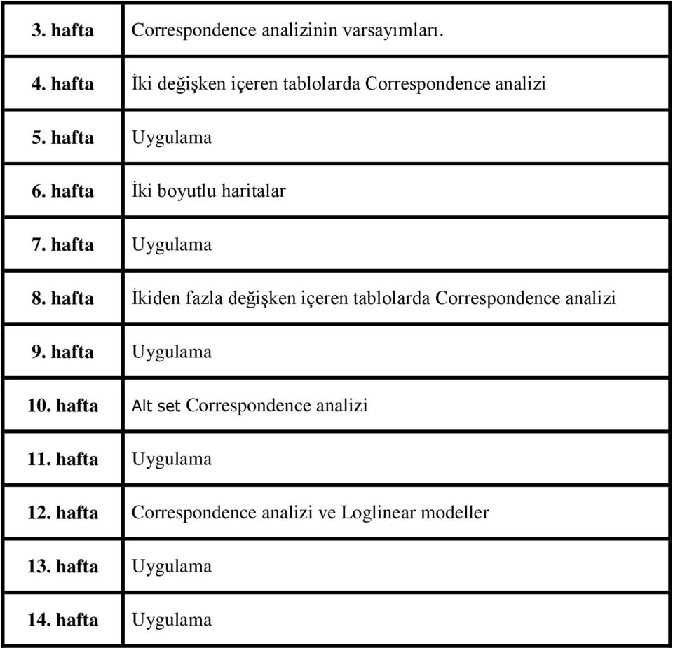 hafta İki boyutlu haritalar 7. hafta Uygulama 8.