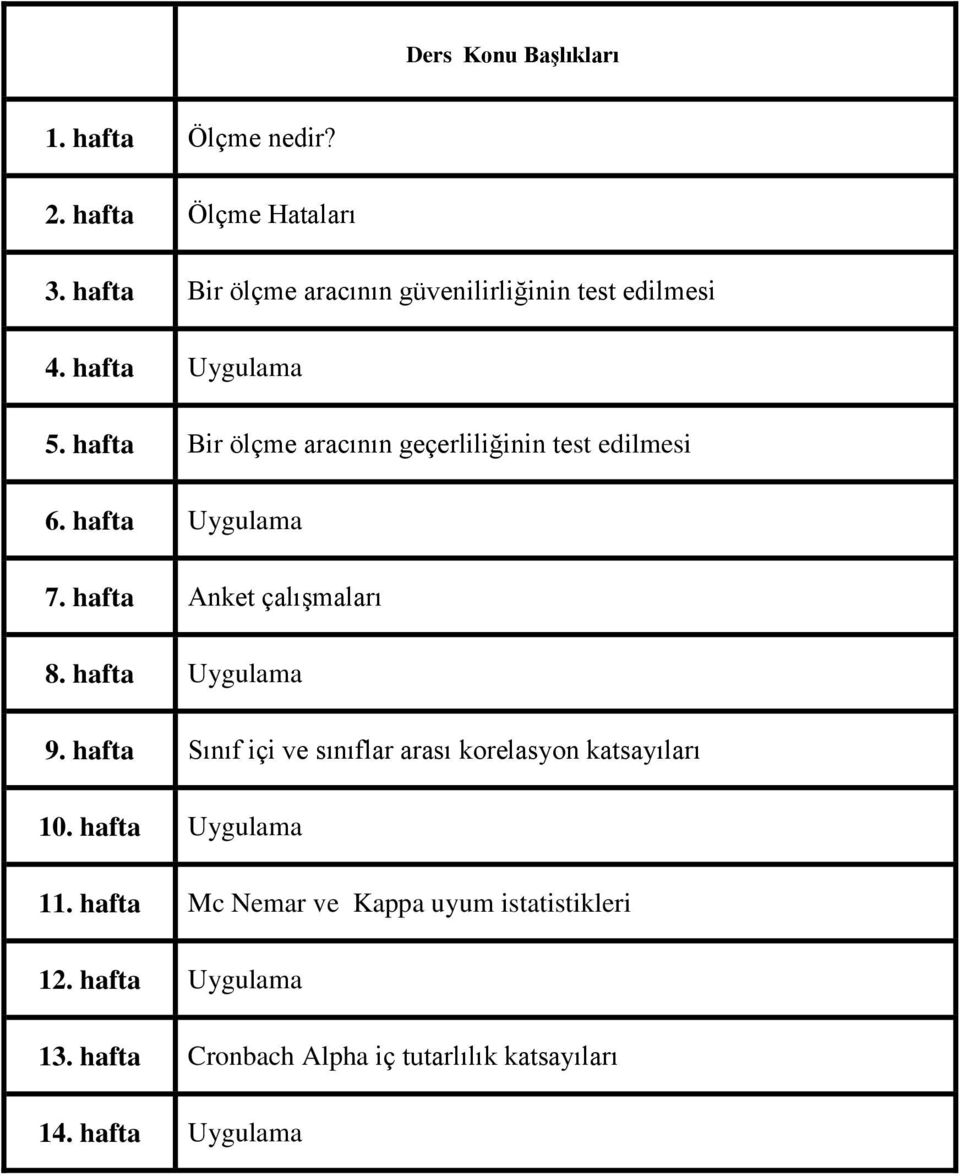 hafta Bir ölçme aracının geçerliliğinin test edilmesi 6. hafta Uygulama 7. hafta Anket çalışmaları 8. hafta Uygulama 9.