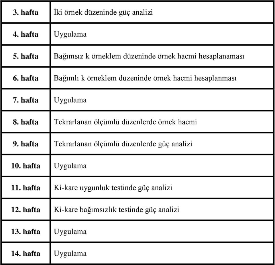 hafta Bağımlı k örneklem düzeninde örnek hacmi hesaplanması 7. hafta Uygulama 8.