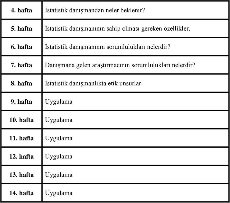 hafta İstatistik danışmanının sorumlulukları nelerdir? 7.