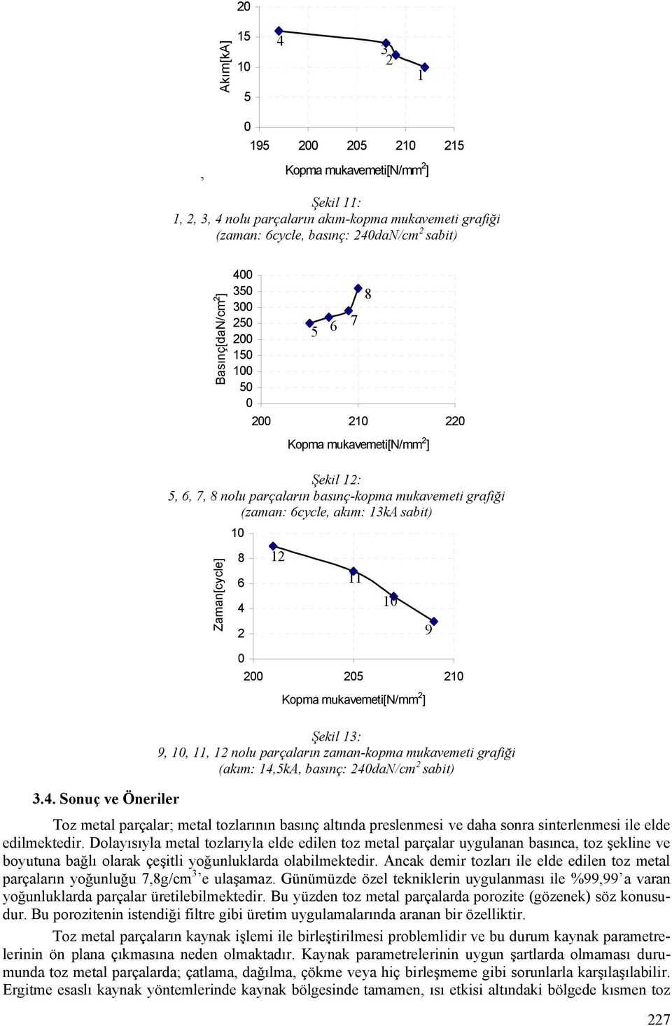 . Sonuç ve Öneriler Şekil :,,, nolu parçaların zaman-kopma mukavemeti grafiği (akım: ka, basınç: dan/cm sabit) Toz metal parçalar; metal tozlarının basınç altında preslenmesi ve daha sonra