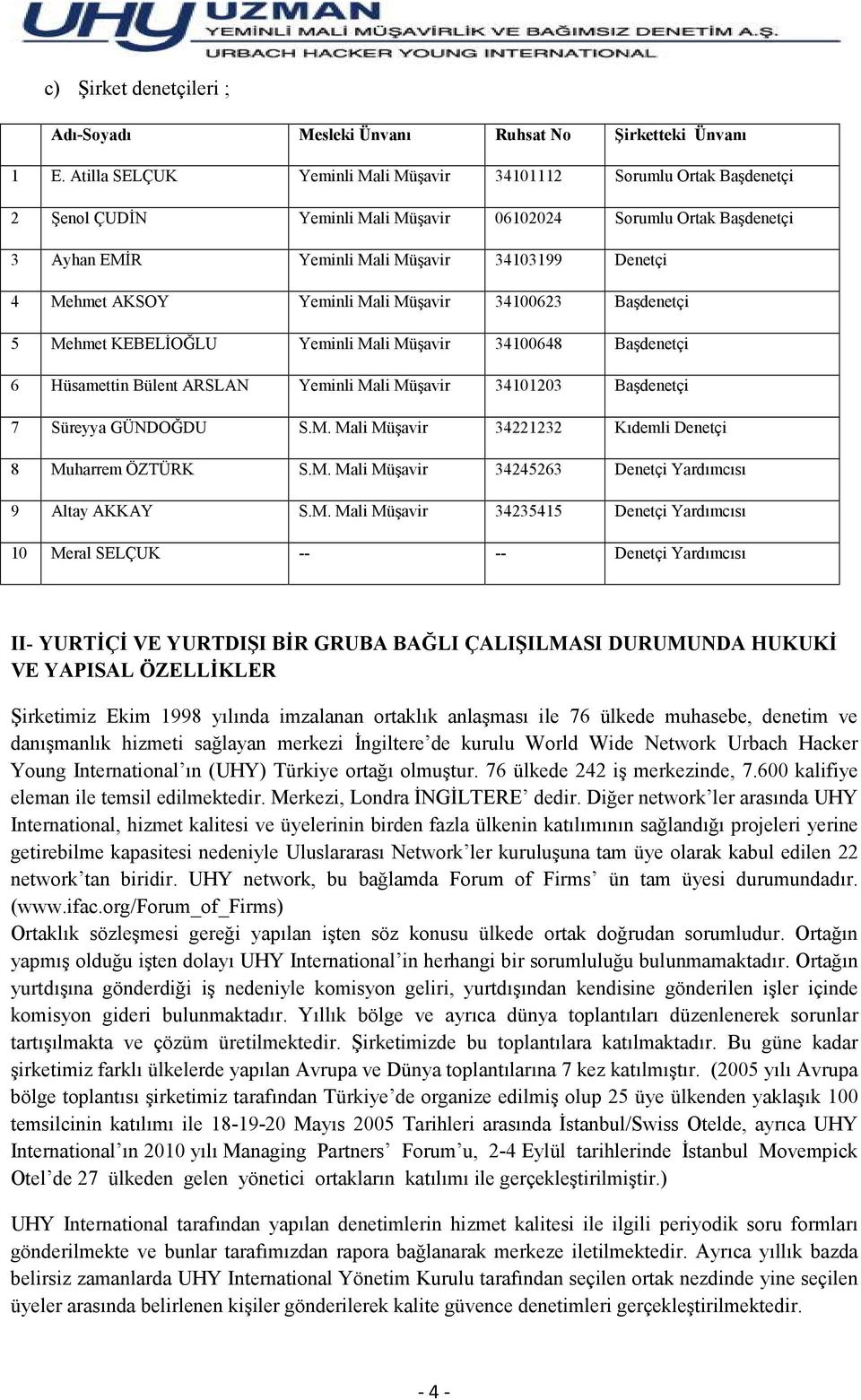 AKSOY Yeminli Mali Müşavir 34100623 Başdenetçi 5 Mehmet KEBELĐOĞLU Yeminli Mali Müşavir 34100648 Başdenetçi 6 Hüsamettin Bülent ARSLAN Yeminli Mali Müşavir 34101203 Başdenetçi 7 Süreyya GÜNDOĞDU S.M. Mali Müşavir 34221232 Kıdemli Denetçi 8 Muharrem ÖZTÜRK S.