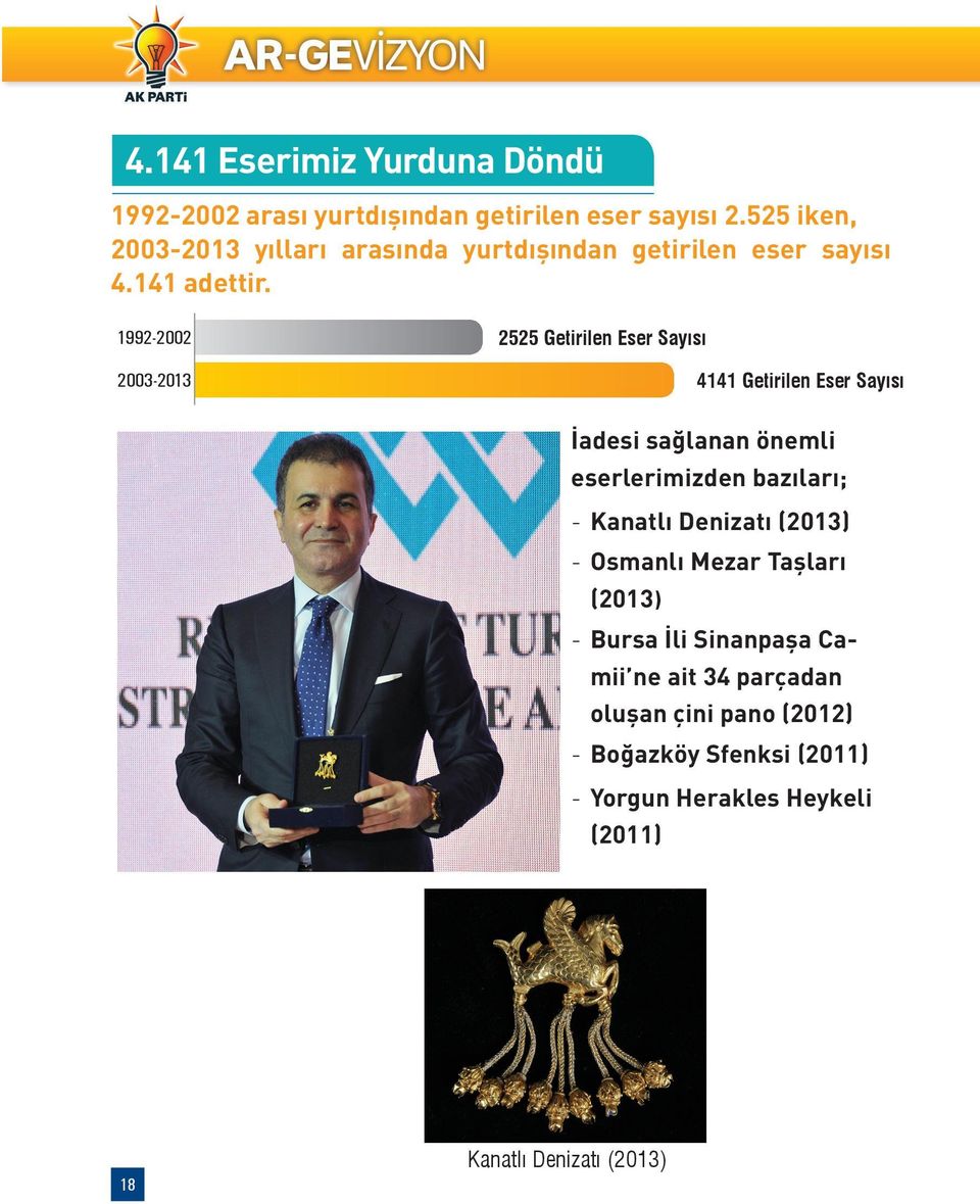 1992-2002 2003-2013 2525 Getirilen Eser Sayısı 4141 Getirilen Eser Sayısı İadesi sağlanan önemli eserlerimizden bazıları;