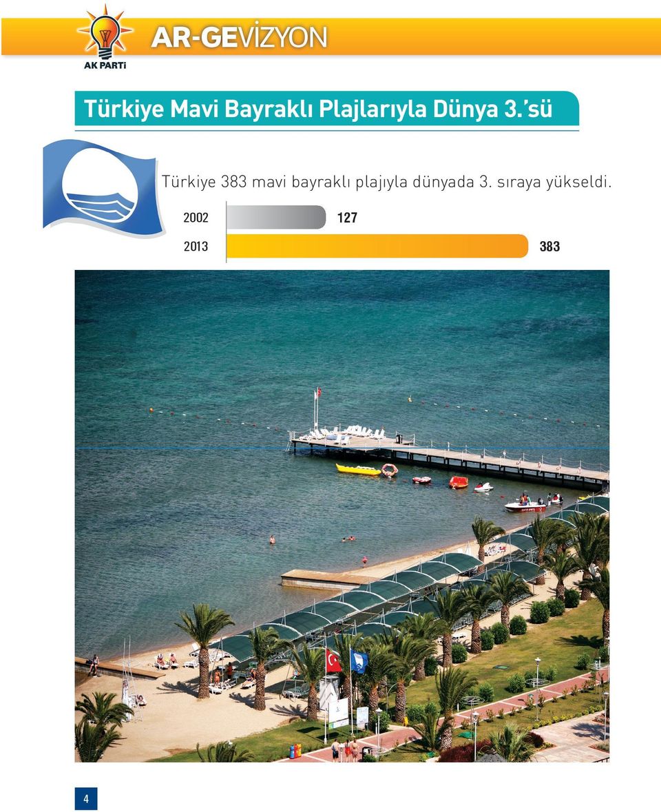 sü Türkiye 383 mavi bayraklı