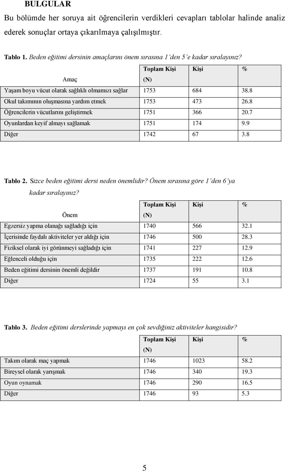 8 Öğrencilerin vücutlarını geliştirmek 1751 366 20.7 Oyunlardan keyif almayı sağlamak 1751 174 9.9 Diğer 1742 67 3.8 Tablo 2. Sizce beden eğitimi dersi neden önemlidir?