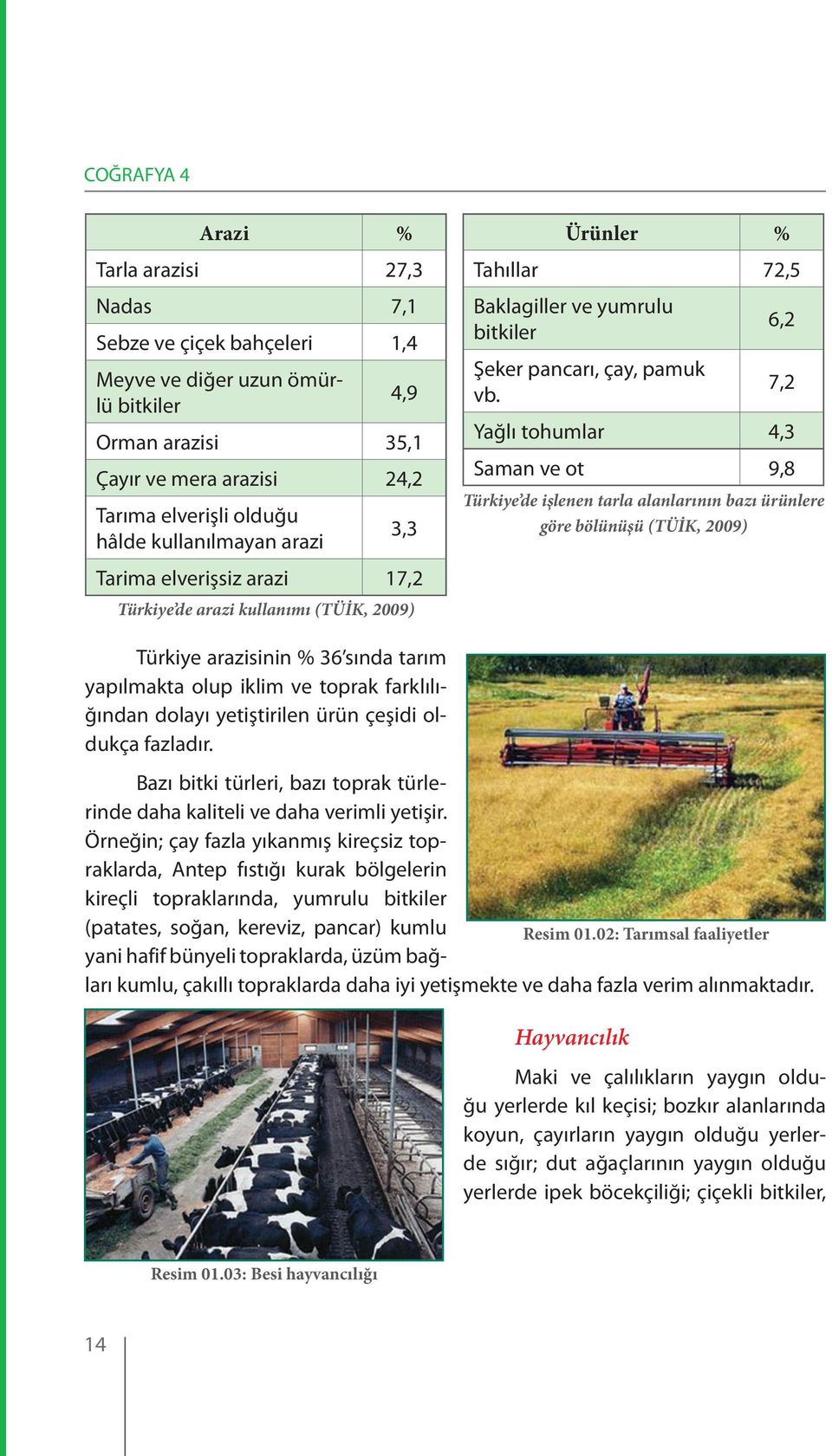 6,2 7,2 Yağlı tohumlar 4,3 Saman ve ot 9,8 Türkiye de işlenen tarla alanlarının bazı ürünlere göre bölünüşü (TÜİK, 2009) Türkiye arazisinin % 36 sında tarım yapılmakta olup iklim ve toprak