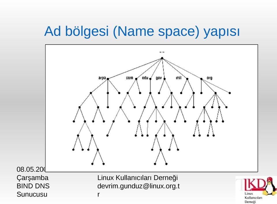 yapısı Linux