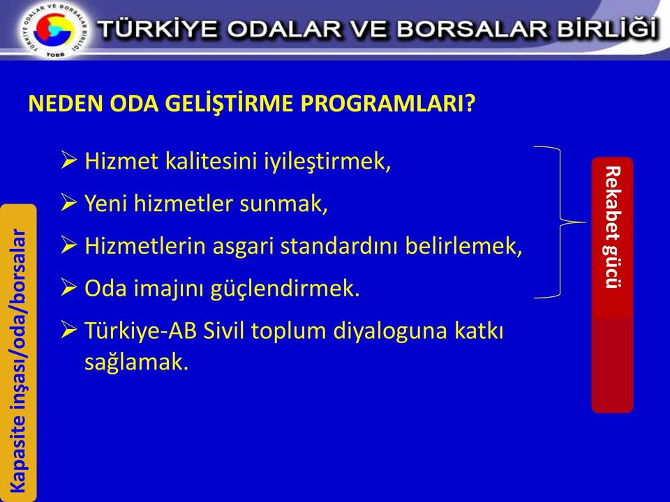 Hizmetlerin asgari standardını belirlemek, Oda imajını