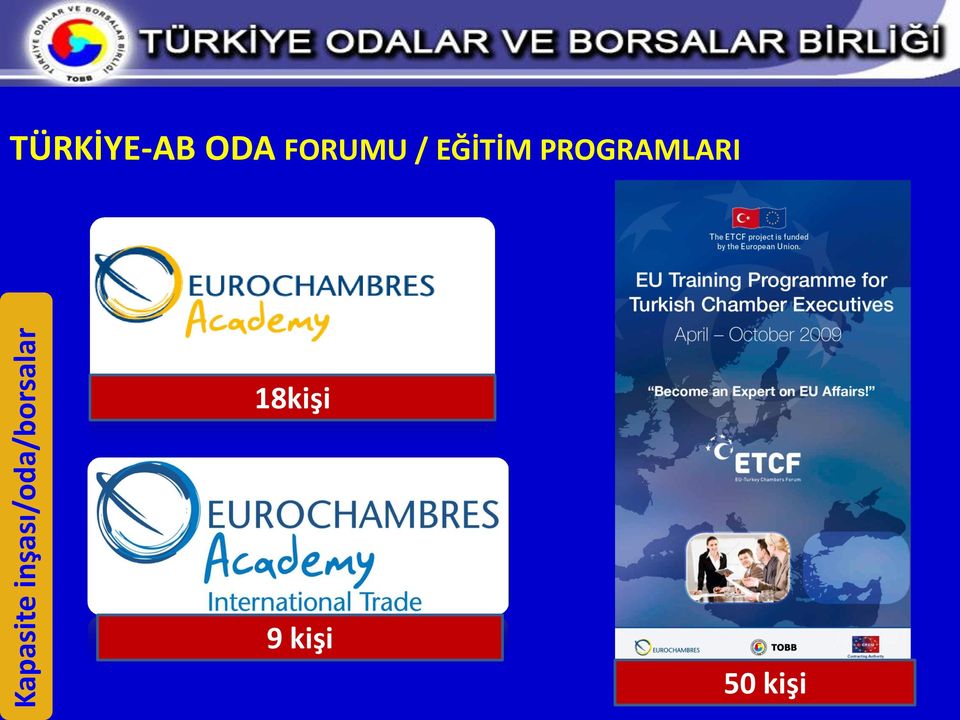 TÜRKİYE-AB ODA FORUMU /