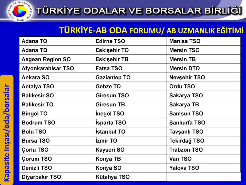 Giresun TSO Sakarya TSO Balikesir TO Giresun TB Sakarya TB Bingöl TO Ġnegöl TSO Samsun TSO Bodrum TSO Ġsparta TSO ġanlıurfa TSO Bolu TSO Ġstanbul TO