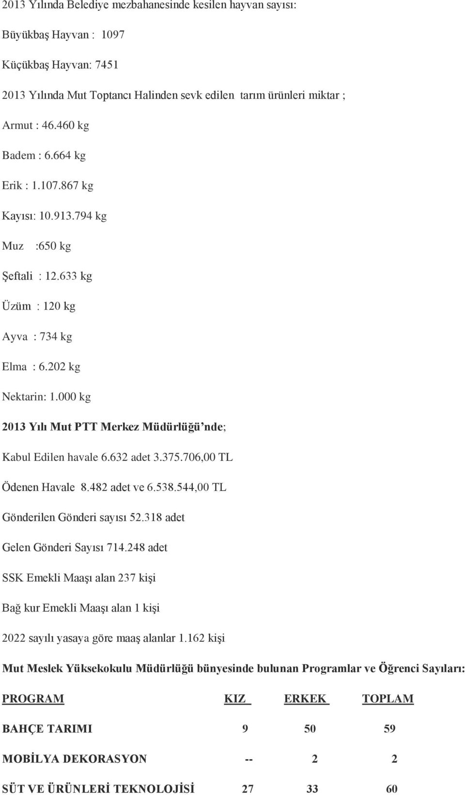 000 kg 2013 Yılı Mut PTT Merkez Müdürlüğü nde; Kabul Edilen havale 6.632 adet 3.375.706,00 TL Ödenen Havale 8.482 adet ve 6.538.544,00 TL Gönderilen Gönderi sayısı 52.