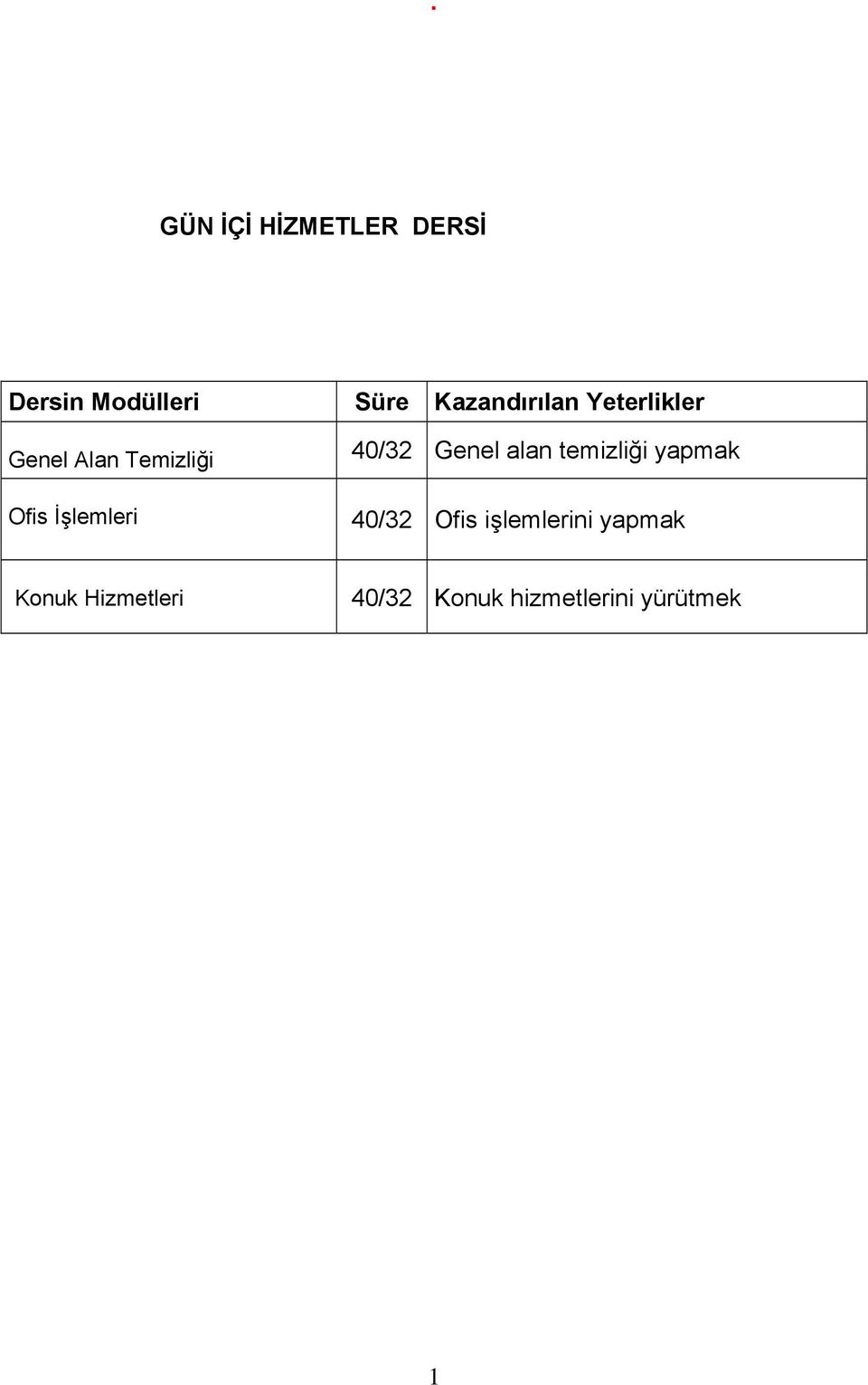 40/32 Genel alan temizliği yapmak 40/32 Ofis işlemlerini