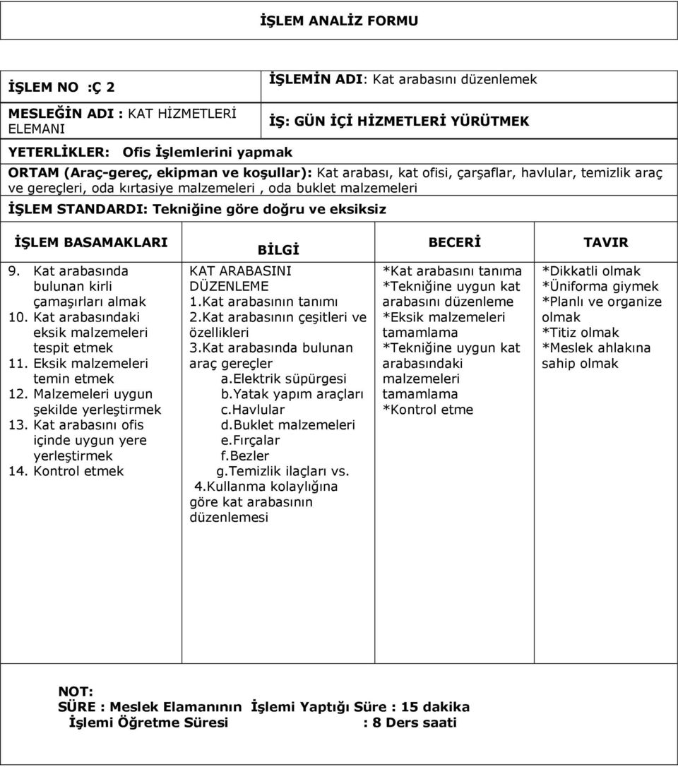 İŞLEM BASAMAKLARI BİLGİ BECERİ TAVIR 9. Kat arabasında bulunan kirli çamaşırları almak 10. Kat arabasındaki eksik malzemeleri tespit etmek 11. Eksik malzemeleri temin etmek 12.