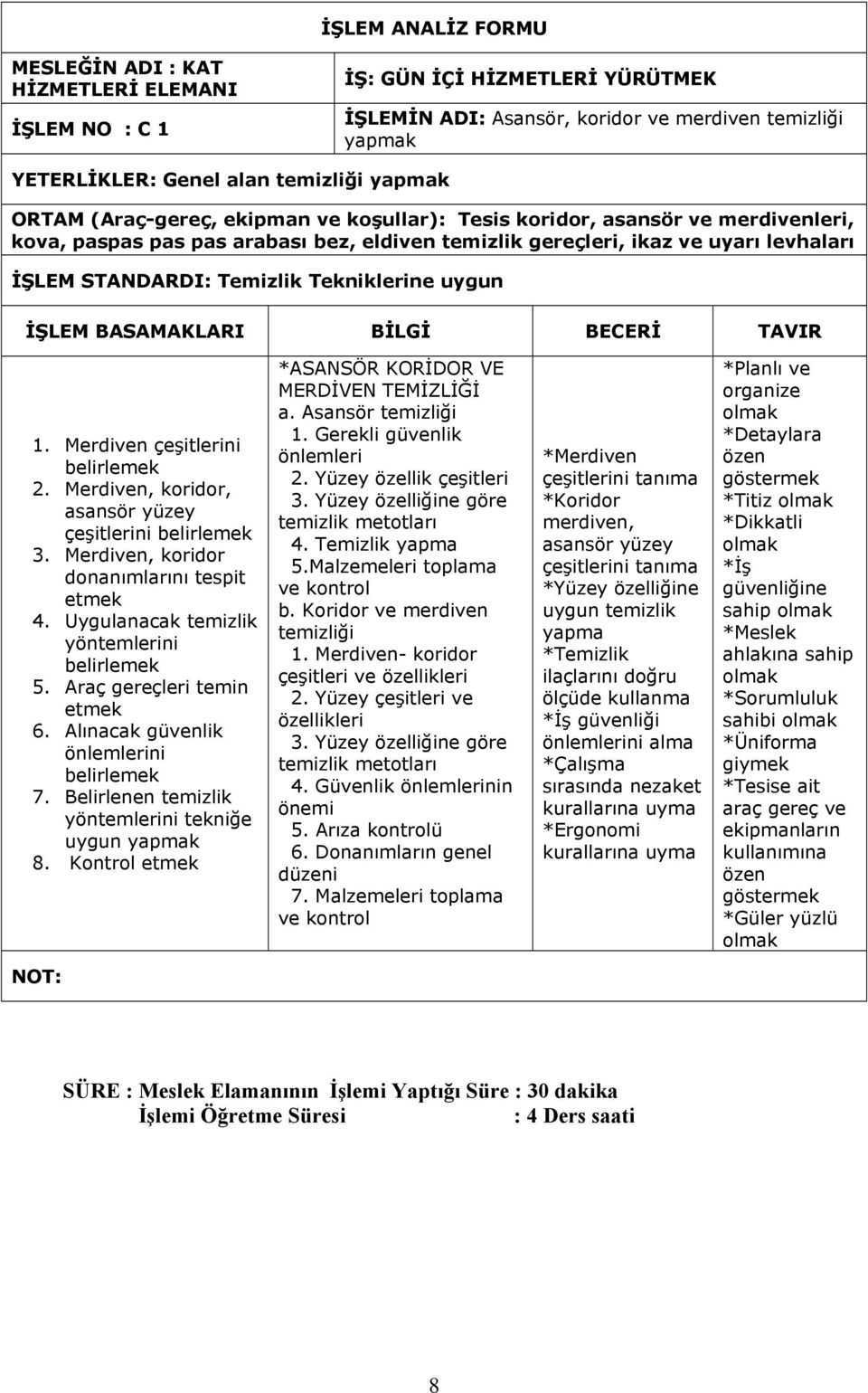 Tekniklerine uygun İŞLEM BASAMAKLARI BİLGİ BECERİ TAVIR 1. Merdiven çeşitlerini 2. Merdiven, koridor, asansör yüzey çeşitlerini 3. Merdiven, koridor donanımlarını tespit etmek 4.