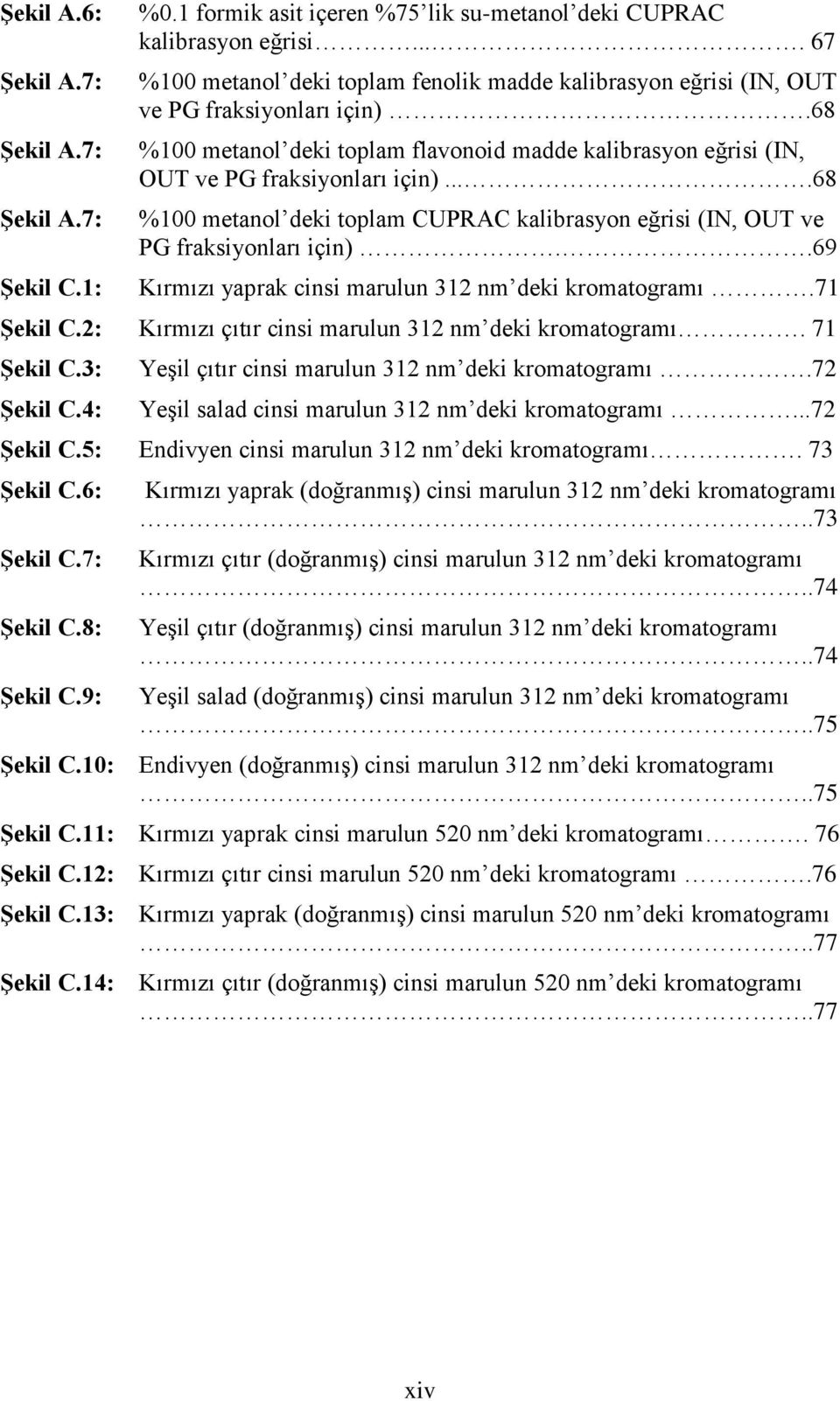 ...68 %100 metanol deki toplam CUPRAC kalibrasyon eğrisi (IN, OUT ve PG fraksiyonları için)..69 Kırmızı yaprak cinsi marulun 312 nm deki kromatogramı.71 Şekil C.