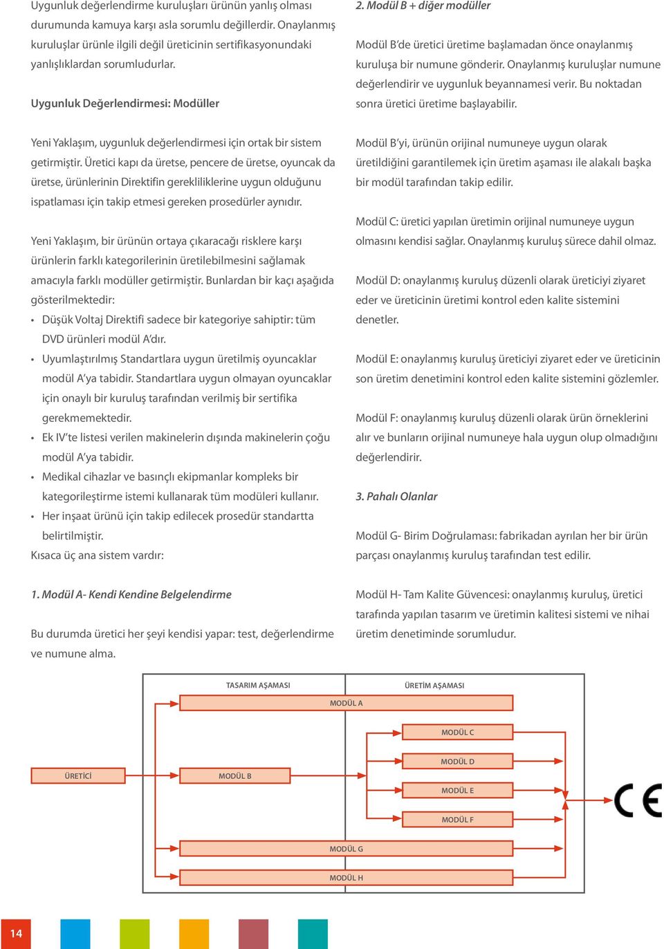 Modül B + diğer modüller Modül B de üretici üretime başlamadan önce onaylanmış kuruluşa bir numune gönderir. Onaylanmış kuruluşlar numune değerlendirir ve uygunluk beyannamesi verir.