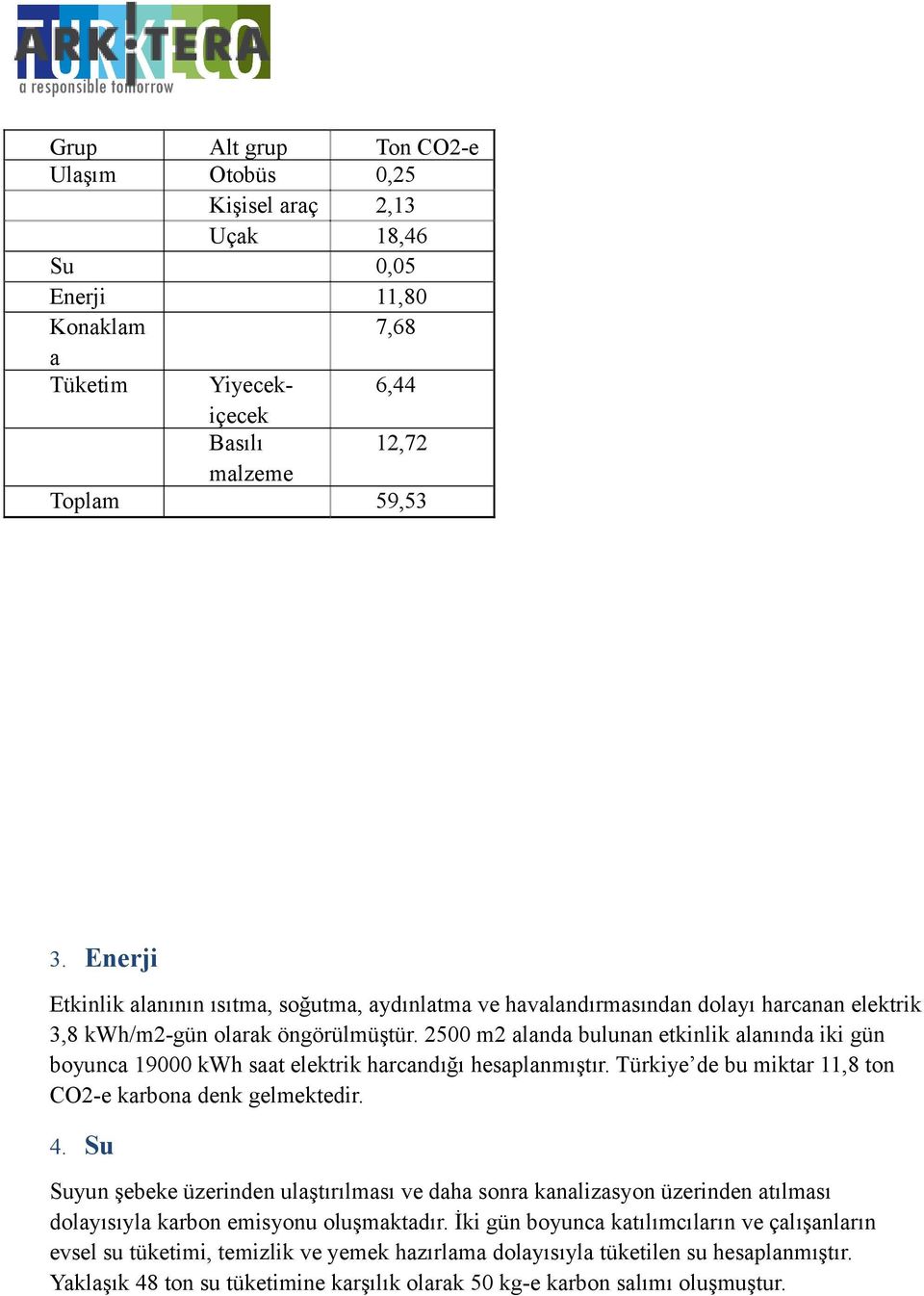 2500 m2 alanda bulunan etkinlik alanında iki gün boyunca 19000 kwh saat elektrik harcandığı hesaplanmıştır. Türkiye de bu miktar 11,8 ton CO2-e karbona denk gelmektedir. 4.