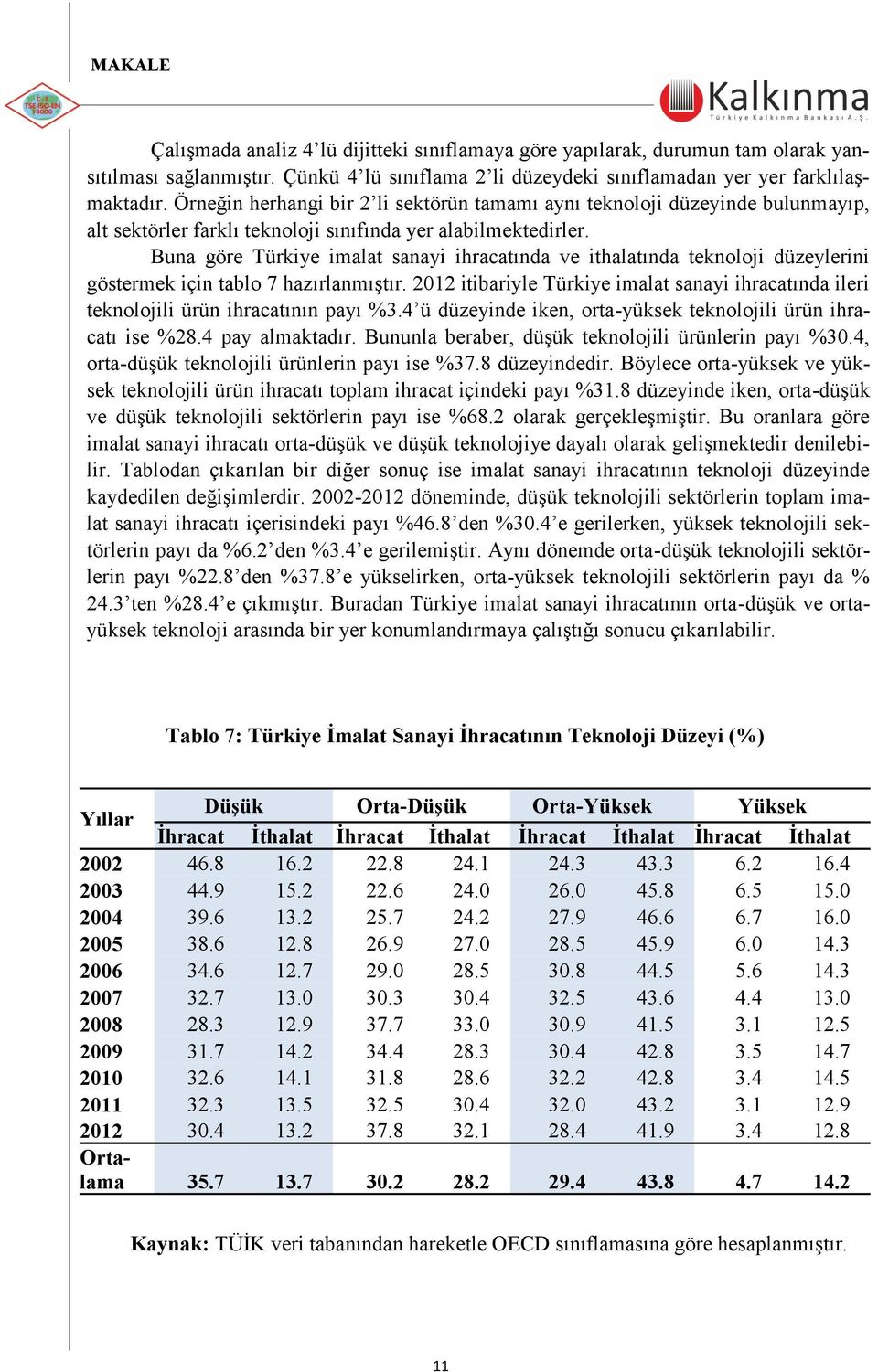 Buna göre Türkiye imalat sanayi ihracatında ve ithalatında teknoloji düzeylerini göstermek için tablo 7 hazırlanmıģtır.