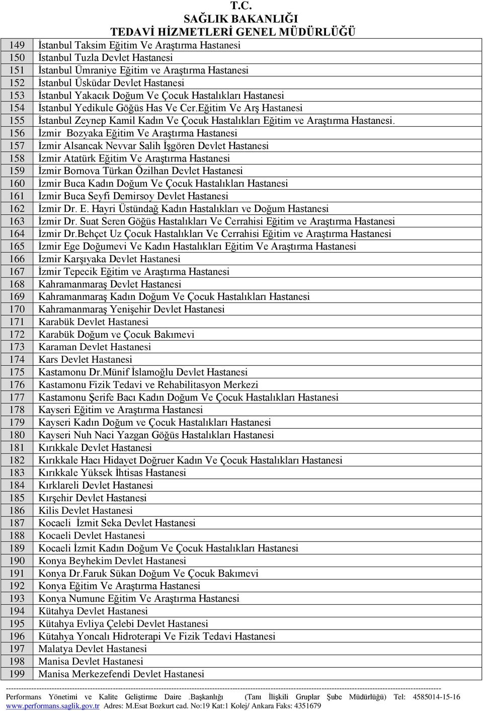 156 İzmir Bozyaka Eğitim Ve Araştırma Hastanesi 157 İzmir Alsancak Nevvar Salih İşgören Devlet Hastanesi 158 İzmir Atatürk Eğitim Ve Araştırma Hastanesi 159 İzmir Bornova Türkan Özilhan Devlet