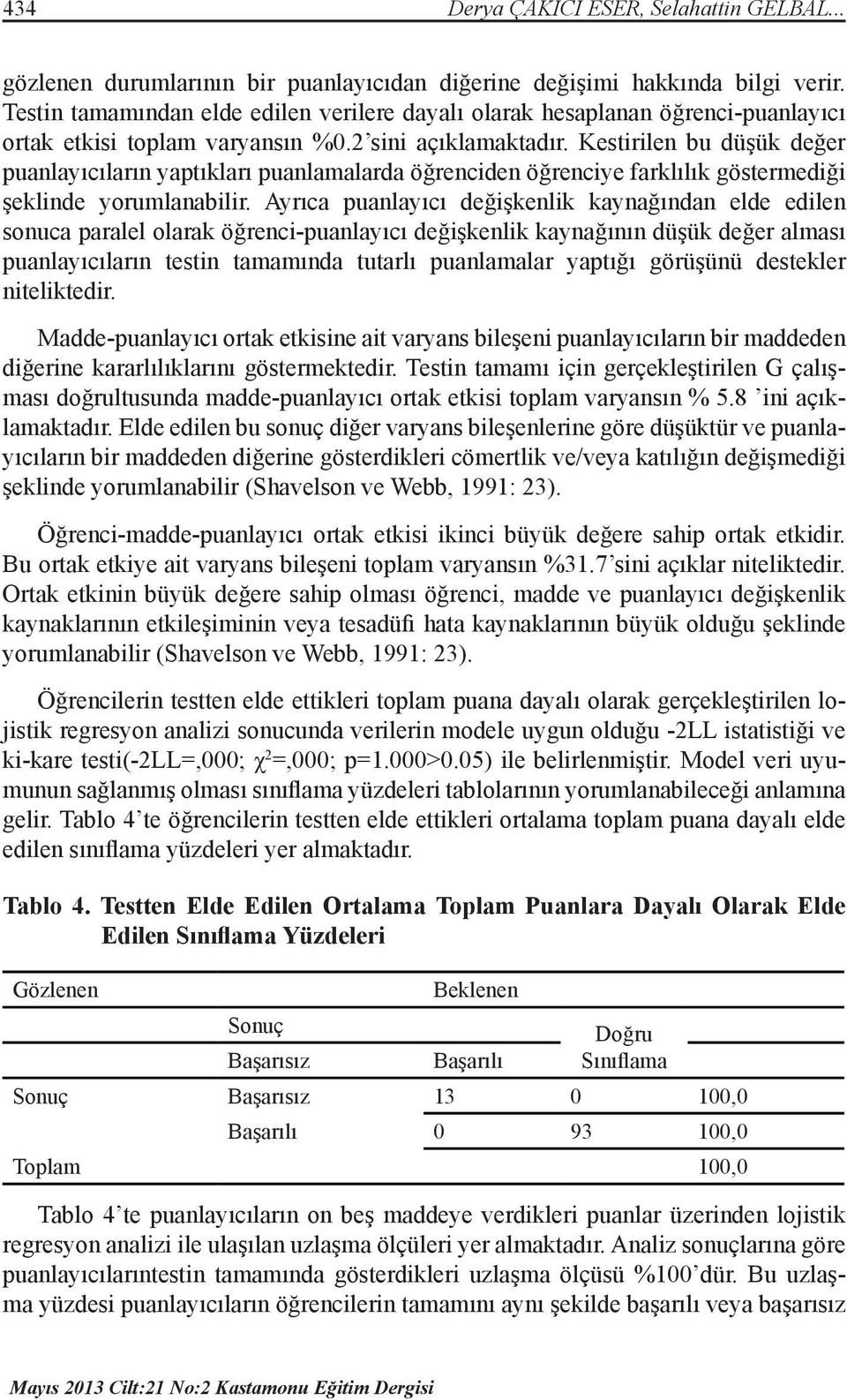 Kestirilen bu düşük değer puanlayıcıların yaptıkları puanlamalarda öğrenciden öğrenciye farklılık göstermediği şeklinde yorumlanabilir.