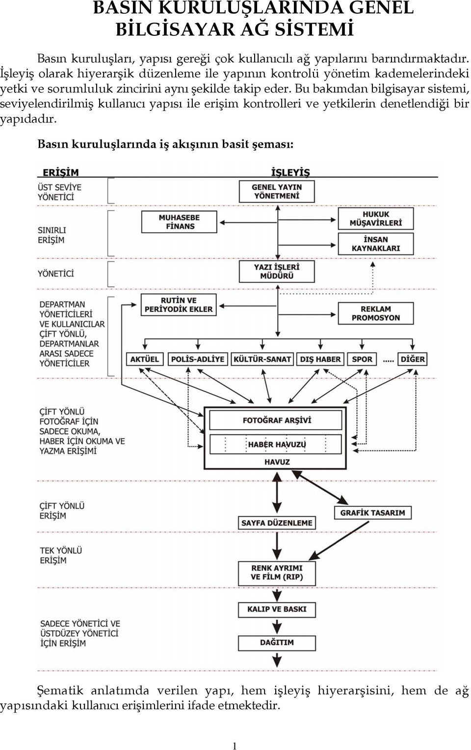 Bu bakımdan bilgisayar sistemi, seviyelendirilmiş kullanıcı yapısı ile erişim kontrolleri ve yetkilerin denetlendiği bir yapıdadır.