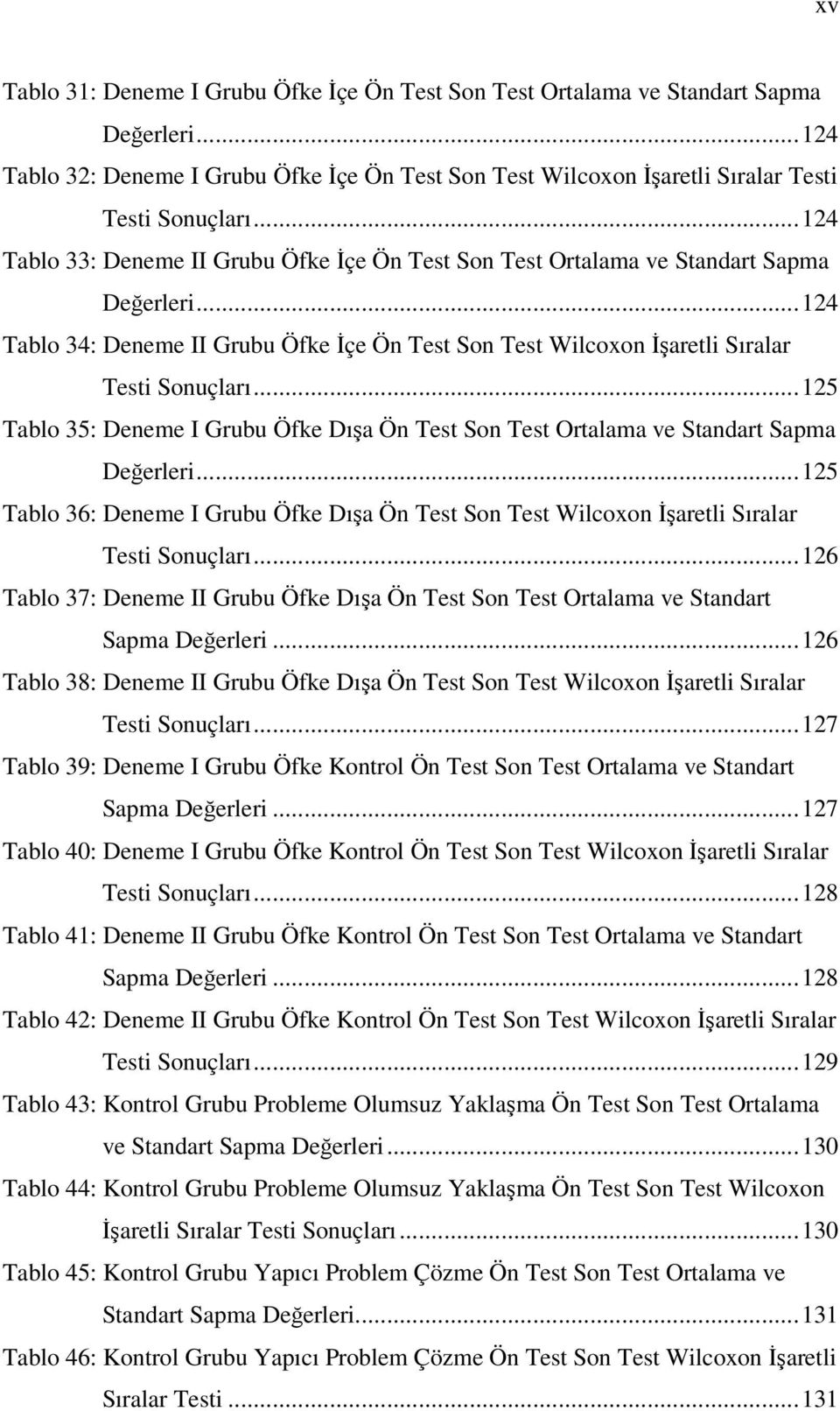 ..125 Tablo 35: Deneme I Grubu Öfke Dışa Ön Test Son Test Ortalama ve Standart Sapma Değerleri...125 Tablo 36: Deneme I Grubu Öfke Dışa Ön Test Son Test Wilcoxon İşaretli Sıralar Testi Sonuçları.