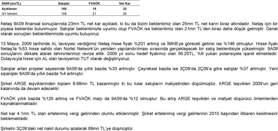 Genel olarak sonuçları beklentilerimizle uyumlu buluyoruz. 13 Mayıs, 2009 tarihinde AL tavsiyesi verdiğimiz Netaş hisse fiyatı %201 artmış ve İMKB ye göreceli getirisi ise %146 olmuştur.