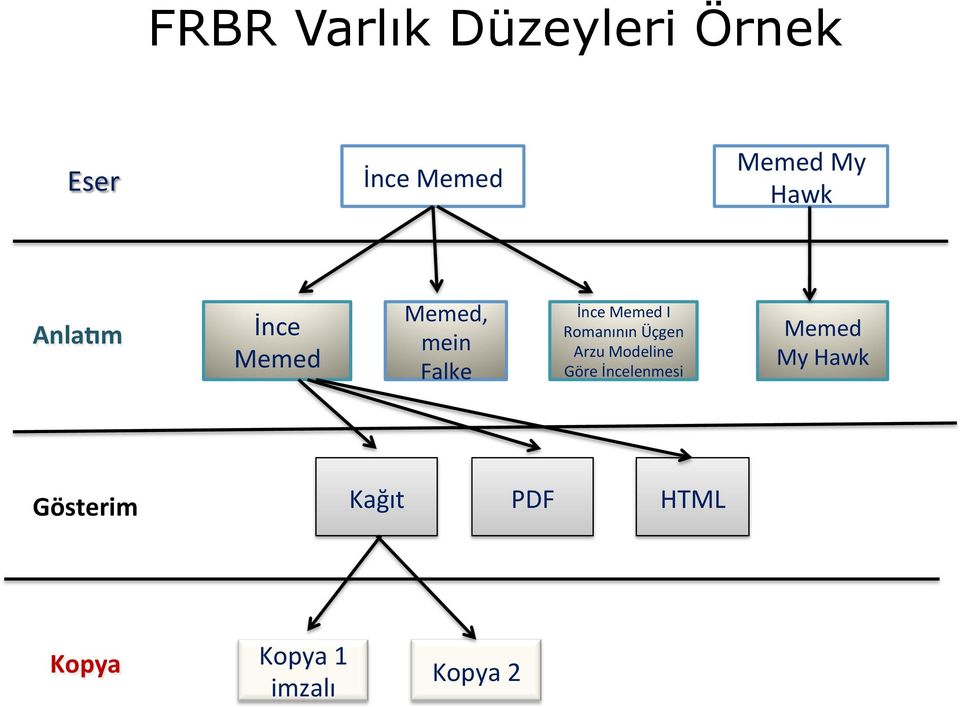 Romanının Üçgen Arzu Modeline Göre İncelenmesi Memed