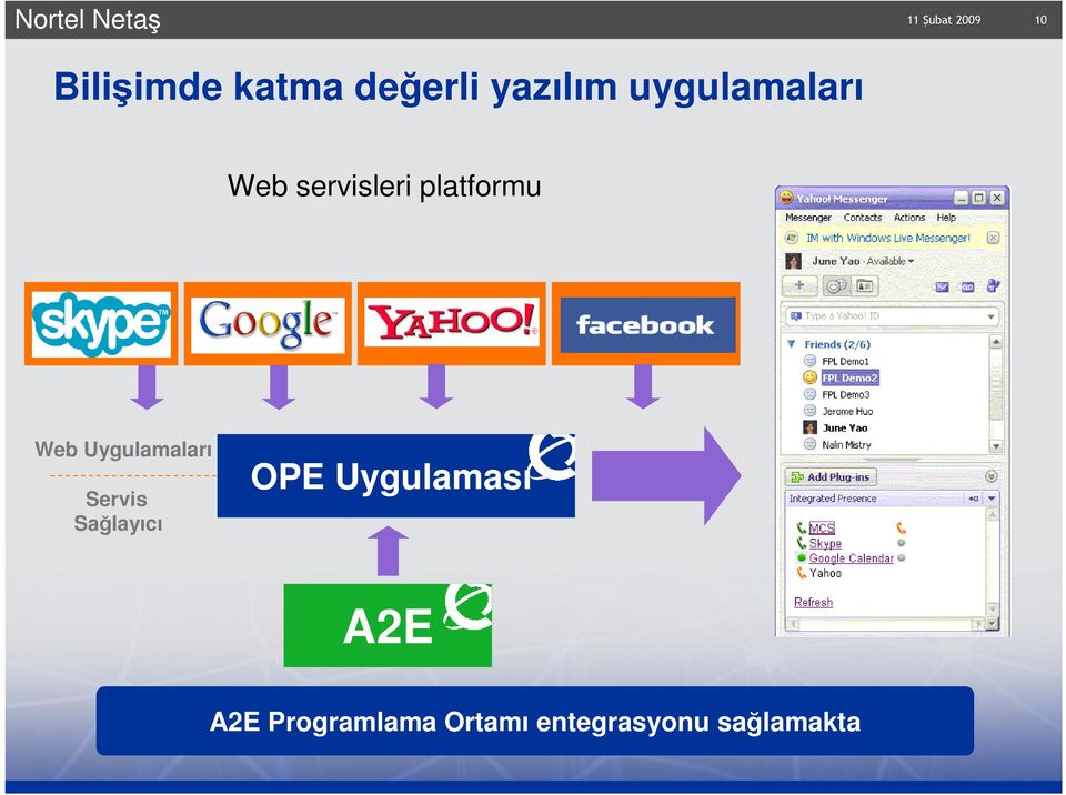 Web Uygulamaları Servis Sağlayıcı OPE