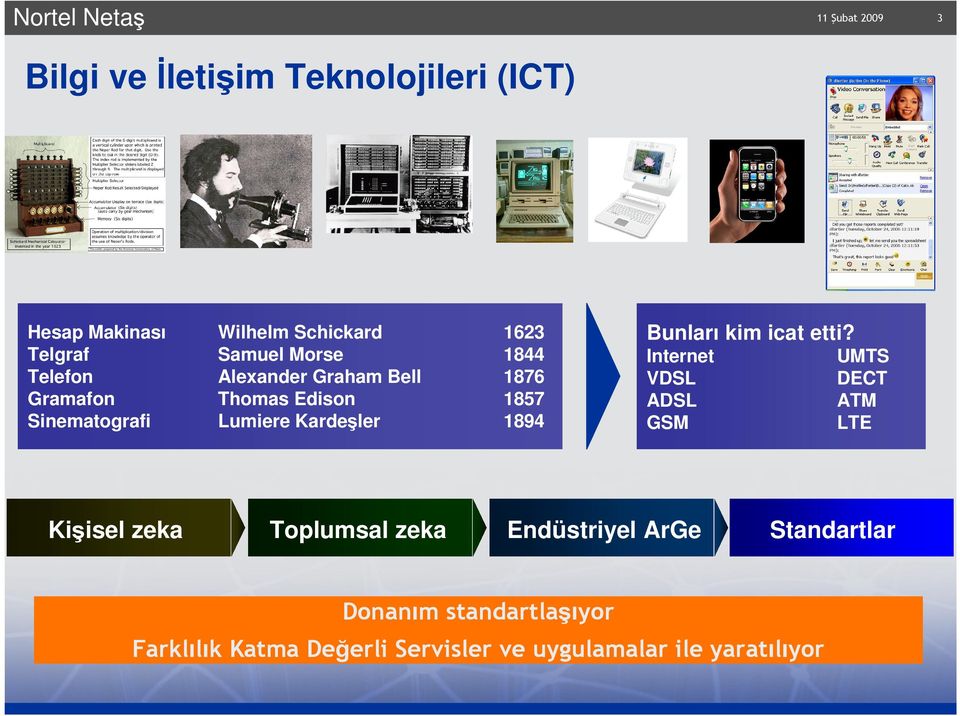 Bunları kim icat etti?