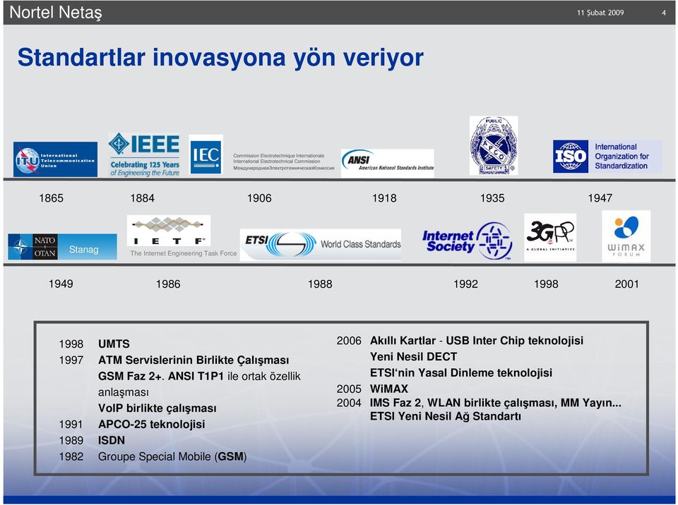 2+. ANSI T1P1 ile ortak özellik anlaşması VoIP birlikte çalışması 1991 APCO-25 teknolojisi 1989 ISDN 1982 Groupe Special Mobile (GSM) 2006 Akıllı Kartlar - USB