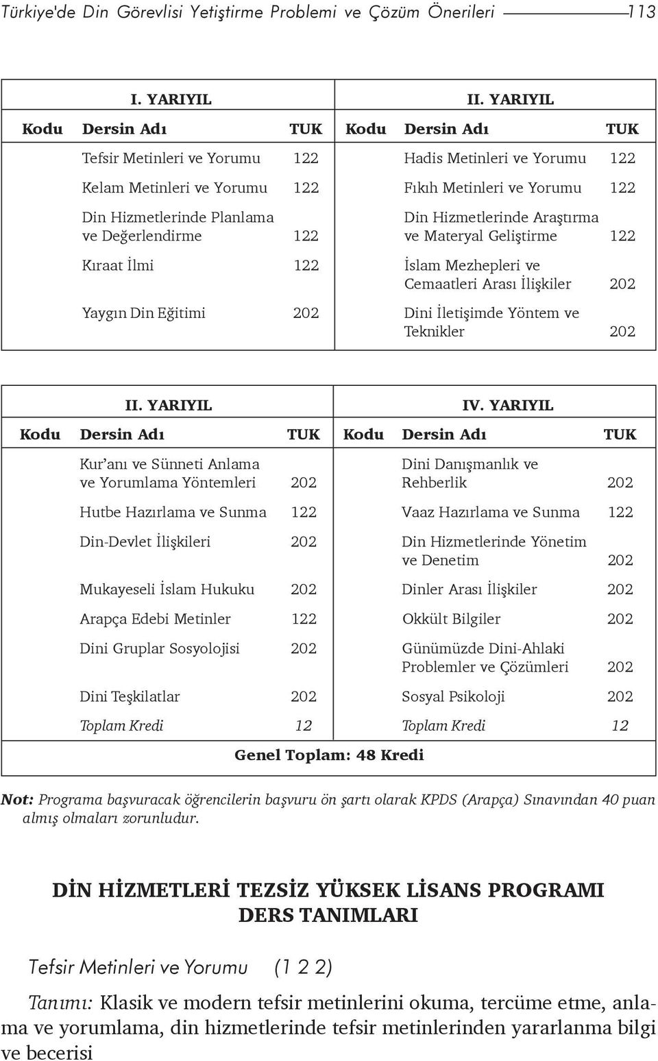 Hizmetlerinde Araþtýrma ve Deðerlendirme 122 ve Materyal Geliþtirme 122 Kýraat Ýlmi 122 Ýslam Mezhepleri ve Cemaatleri Arasý Ýliþkiler 202 Yaygýn Din Eðitimi 202 Dini Ýletiþimde Yöntem ve Teknikler