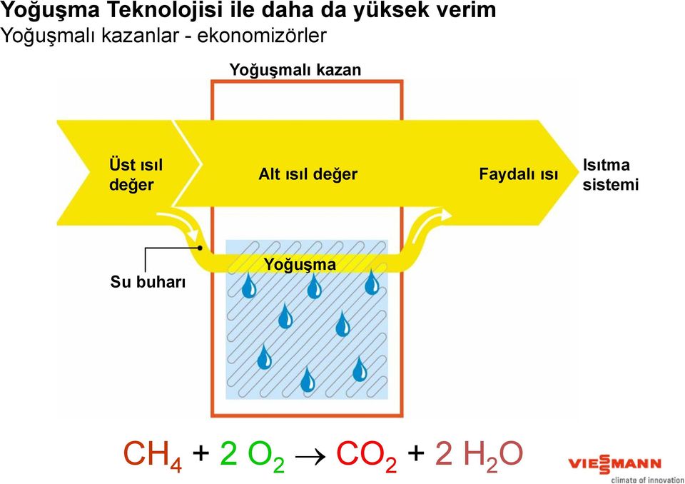 kazan Üst ısıl değer Alt ısıl değer Faydalı ısı